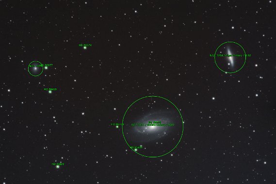 M81 Region Info